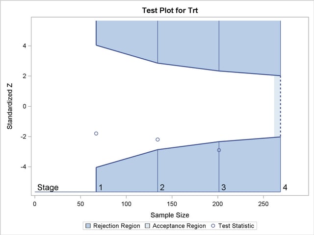 Sequential Plot for Two-Sided Test