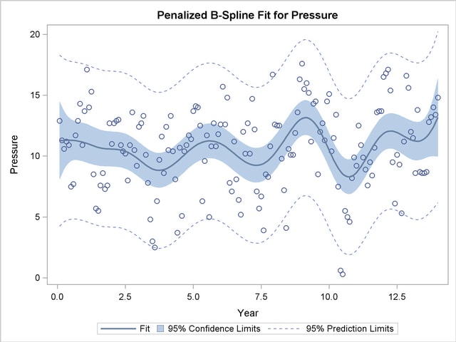 Change in Atmospheric Pressure, SBC, Lambda > 1, continued