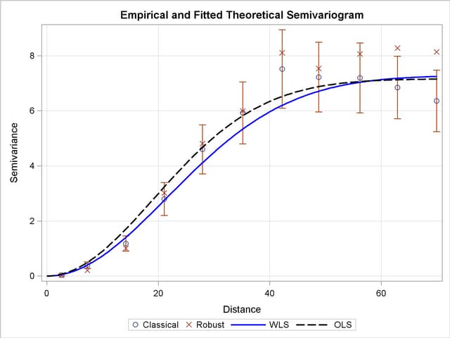  Fitted Theoretical and Empirical Semivariogram for Coal Seam Thickness Data