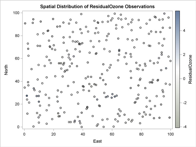  Ozone Residual Observation Data Scatter Plot