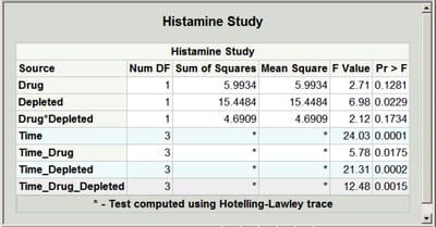  Rows Very Subtly Highlighted: Histamine Study