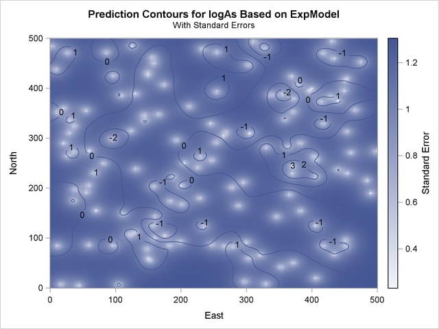  Predicted Arsenic Logarithm Values with Exponential Covariance