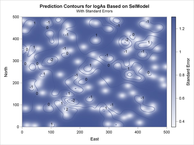  Predicted Arsenic Logarithm Values with Gaussian-Gaussian Covariance