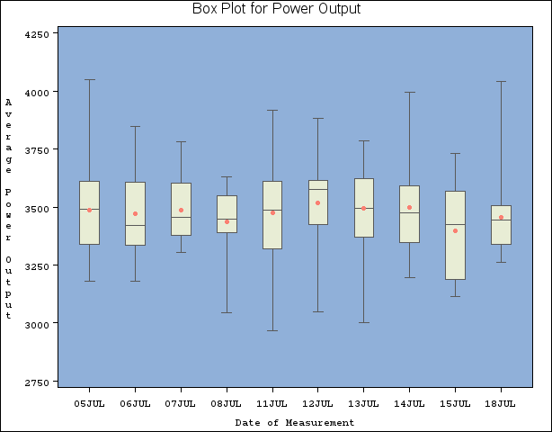 High-Resolution Box Plot with NOGSTYLE