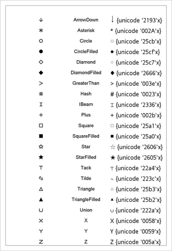 Markers, Marker Names, Unicode Characters, Unicode Specifications