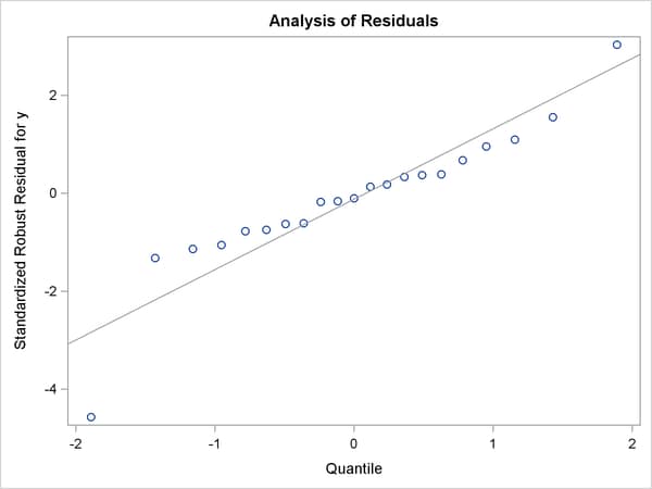 Q-Q Plot with Modified Title and Y-Axis Label