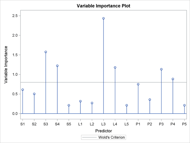  Variable Importance Plots