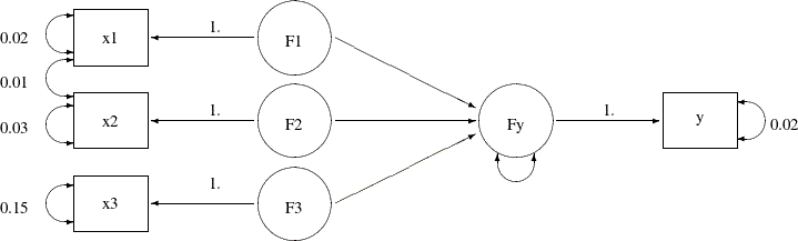 LaTeX defined picture