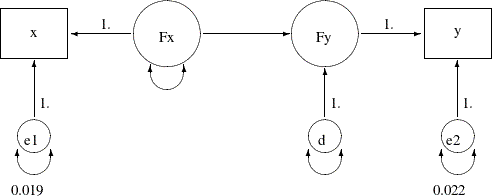 LaTeX defined picture