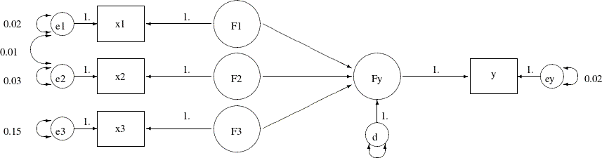 LaTeX defined picture