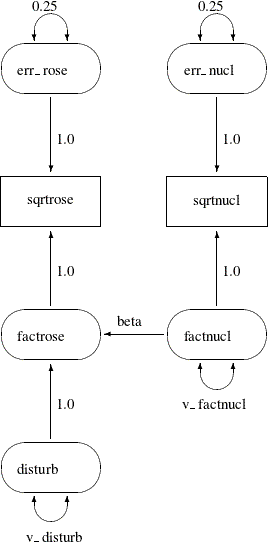 LaTeX defined picture
