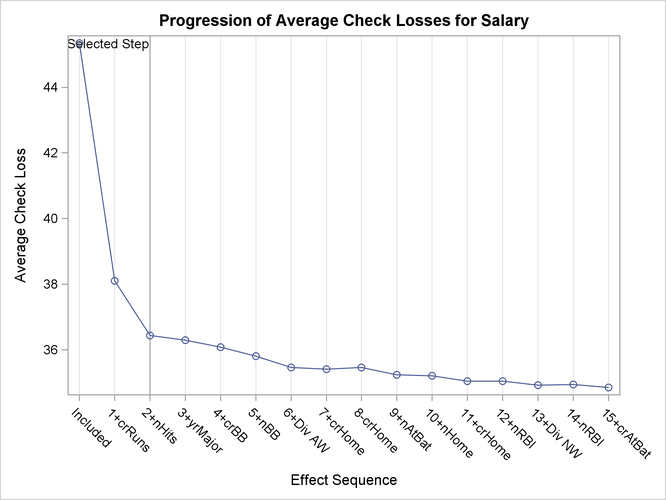 Average Check Loss Plot: =0.1