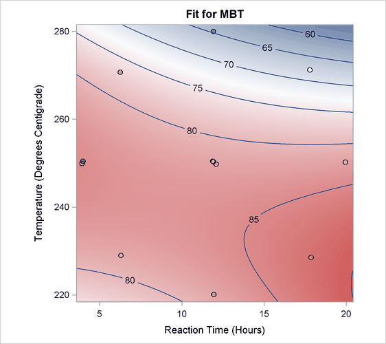 Contour Fit Plot with Jittered Observations