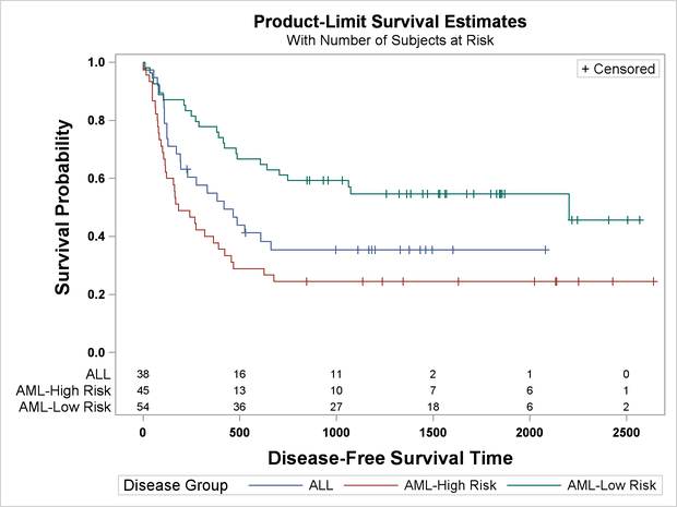 Survival Plot with a Modified Axis Label Font