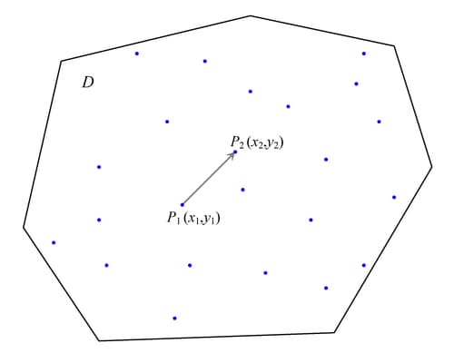  Selection of Points P1 and P2 in Spatial Domain D