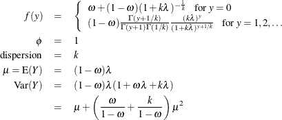 \begin{eqnarray*}  f(y) &  = &  \left\{  \begin{array}{l} \omega + (1-\omega )(1+k\lambda )^{-\frac{1}{k}}~ ~ ~ \mbox{for } y=0 \\ (1-\omega ) \frac{\Gamma (y+1/k)}{\Gamma (y+1)\Gamma (1/k)} \frac{(k\lambda )^ y}{(1+k\lambda )^{y+1/k}} ~ ~ ~ \mbox{for } y = 1,2,\ldots \\ \end{array} \right. \\ \phi &  = &  1 \\ \mr {dispersion} &  = &  k \\ \mu = \mr {E}(Y) &  = &  (1-\omega )\lambda \\ \mr {Var}(Y) &  = &  (1-\omega )\lambda (1+\omega \lambda + k\lambda ) \\ &  = &  \mu + \left(\frac{\omega }{1-\omega }+\frac{k}{1-\omega }\right)\mu ^2 \\ \end{eqnarray*}