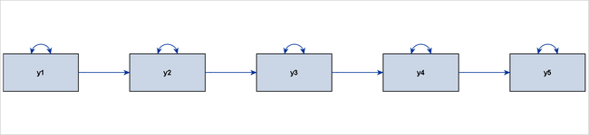 Linear Ordering of Observed Variables