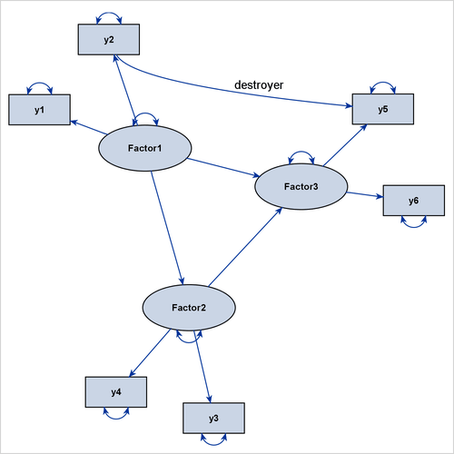Path Diagram Whose Destroyer Path Is Handled by the GRIP Algorithm