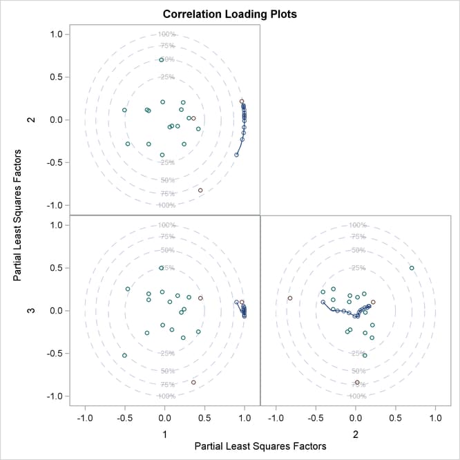 Correlation Loading Plot Matrix