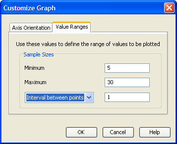 Customize Graph Window with Value Ranges Tab