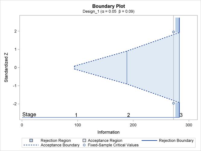 Boundary Plot