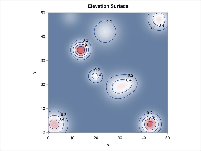 Spatial Covariate Elevation