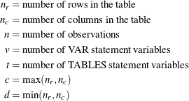 \begin{align*}  n_ r &  = \mr{number \;  of \;  rows \;  in \;  the \;  table} \\ n_ c &  = \mr{number \;  of \;  columns \;  in \;  the \;  table} \\ n &  = \mr{number \;  of \;  observations} \\ v &  = \mr{number \;  of \;  VAR \;  statement \;  variables} \\ t &  = \mr{number \;  of \;  TABLES \;  statement \;  variables} \\ c &  = \max (n_ r,n_ c) \\ d &  = \min (n_ r,n_ c) \\ \end{align*}