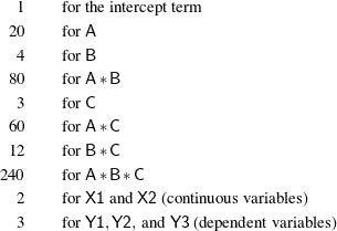 \begin{eqnarray*}  1 & &  \mbox{for the intercept term} \\ 20 & &  \mbox{for }\Variable{A} \\ 4 & &  \mbox{for }\Variable{B} \\ 80 & &  \mbox{for }\Variable{A}*\Variable{B} \\ 3 & &  \mbox{for }\Variable{C} \\ 60 & &  \mbox{for }\Variable{A}*\Variable{C} \\ 12 & &  \mbox{for }\Variable{B}*\Variable{C} \\ 240 & &  \mbox{for }\Variable{A}*\Variable{B}*\Variable{C} \\ 2 & &  \mbox{for }\Variable{X1}\mbox{ and }\Variable{X2}\mbox{ (continuous variables)} \\ 3 & &  \mbox{for }\Variable{Y1}, \Variable{Y2}, \mbox{ and }\Variable{Y3}\mbox{ (dependent variables)} \end{eqnarray*}
