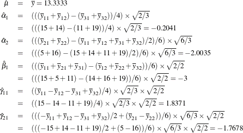 \begin{eqnarray*}  \hat{\mu } &  = &  \overline{y} = 13.3333 \\ \hat{\alpha }_{1} &  = &  (((\overline{y}_{11} + \overline{y}_{12}) - (\overline{y}_{31} + \overline{y}_{32})) / 4) \times \sqrt {2 / 3} \\ &  = &  (((15 + 14) - (11 + 19)) / 4) \times \sqrt {2 / 3} = -0.2041 \\ \hat{\alpha }_{2} &  = &  (((\overline{y}_{21} + \overline{y}_{22}) - (\overline{y}_{11} + \overline{y}_{12} + \overline{y}_{31} + \overline{y}_{32}) / 2) / 6) \times \sqrt {6 / 3} \\ &  = &  (((5 + 16) - (15 + 14 + 11 + 19) / 2) / 6) \times \sqrt {6 / 3} = -2.0035 \\ \hat{\beta }_{1} &  = &  (((\overline{y}_{11} + \overline{y}_{21} + \overline{y}_{31}) - (\overline{y}_{12} + \overline{y}_{22} + \overline{y}_{32})) / 6) \times \sqrt {2 / 2} \\ &  = &  (((15 + 5 + 11) - (14 + 16 + 19)) / 6) \times \sqrt {2 / 2} = -3 \\ \hat{\gamma }_{11} &  = &  ((\overline{y}_{11} - \overline{y}_{12} - \overline{y}_{31} + \overline{y}_{32}) / 4) \times \sqrt {2 / 3} \times \sqrt {2 / 2} \\ &  = &  ((15 - 14 - 11 + 19) / 4) \times \sqrt {2 / 3} \times \sqrt {2 / 2} = 1.8371 \\ \hat{\gamma }_{21} &  = &  (((-\overline{y}_{11} + \overline{y}_{12} - \overline{y}_{31} + \overline{y}_{32}) / 2 + (\overline{y}_{21} - \overline{y}_{22})) / 6) \times \sqrt {6 / 3} \times \sqrt {2 / 2} \\ &  = &  (((-15 + 14 - 11 + 19) / 2 + (5 - 16)) / 6) \times \sqrt {6 / 3} \times \sqrt {2 / 2} = -1.7678 \\ \end{eqnarray*}