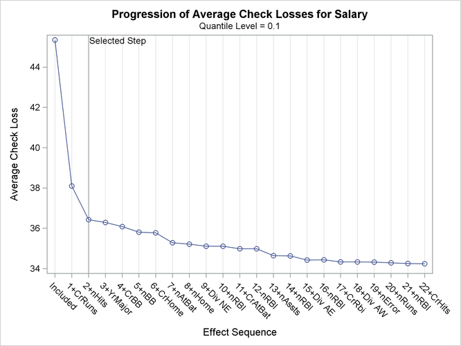 Average Check Loss Plot: =0.1
