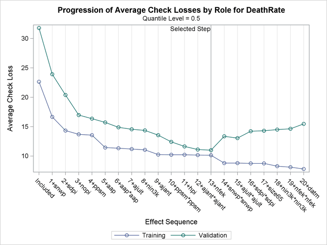 Average Check Loss Plot