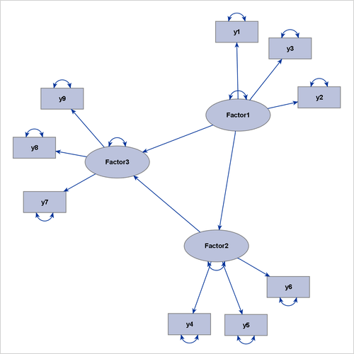 Path Diagram That Uses the GRIP Layout Algorithm