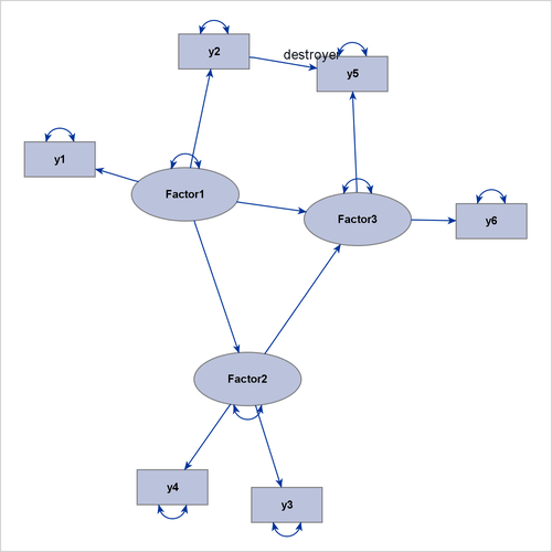 Path Diagram Whose Destroyer Path Is Not Handled by the GRIP Algorithm
