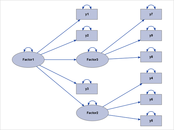 Applying the Process-Flow Algorithm to an Ideal Grouped-Flow Pattern