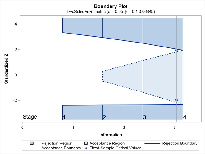 Boundary Plot
