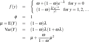 \begin{eqnarray*} f(y) & = & \left\{ \begin{array}{l} \omega + (1-\omega )\mr{e}^{-\lambda }~ ~ ~ \mbox{for } y=0 \\ (1-\omega )\frac{\lambda ^ y \mr{e}^{-\lambda }}{y!}~ ~ ~ \mbox{for } y = 1,2,\ldots \\ \end{array} \right. \\ \phi & = & 1 \\ \mu = \mr{E}(Y) & = & (1-\omega )\lambda \\ \mr{Var}(Y) & = & (1-\omega )\lambda (1+\omega \lambda ) \\ & = & \mu + \frac{\omega }{1-\omega }\mu ^2 \\ \end{eqnarray*}