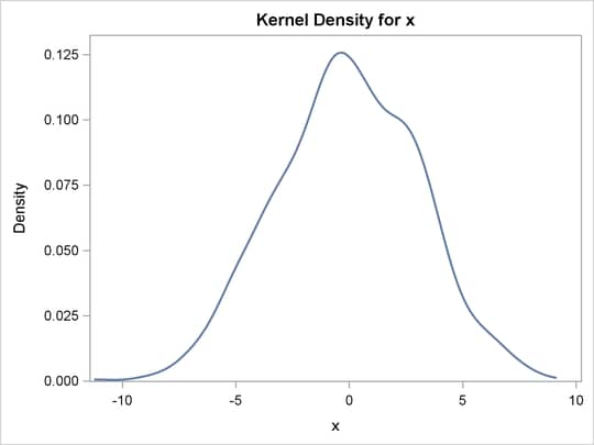  Kernel Density Estimate
