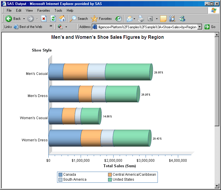 [Stored process results page]