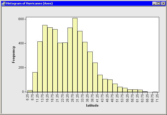 stataxeshist.png (7547 bytes)