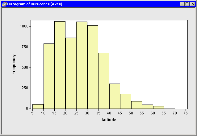 stataxeshist2.png (7149 bytes)