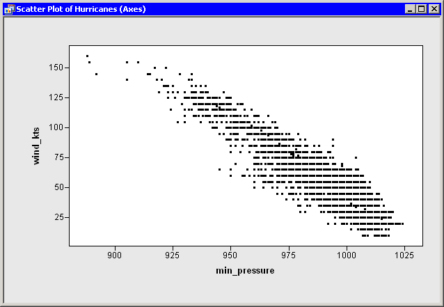 stataxesscatter.png (7679 bytes)