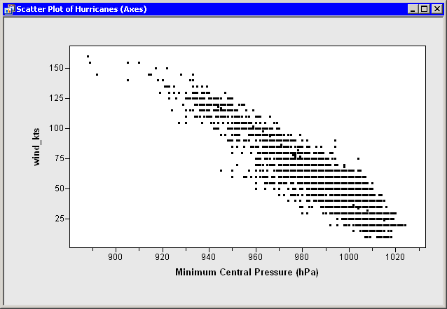 stataxesscatter2.png (8028 bytes)