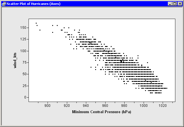 stataxesscatter3.png (8003 bytes)