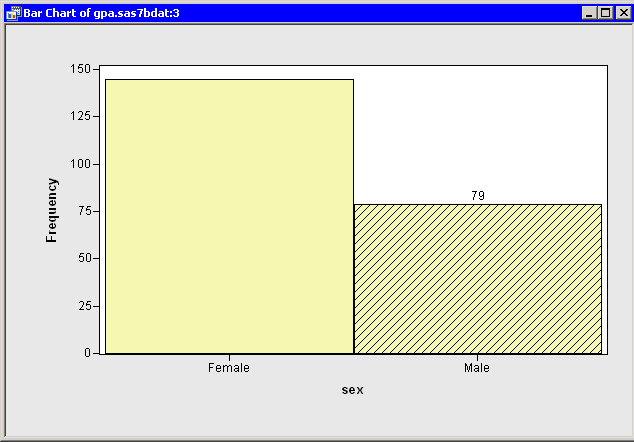 plot bar chart for means with box plot subplot