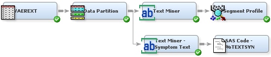 Process flow diagram