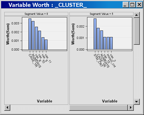 Variable Worth:_Cluster_ window
