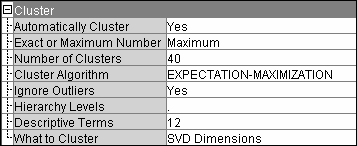 Cluster properties panel