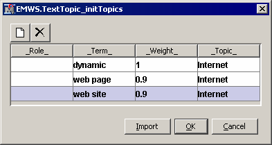 User Define Topic Window