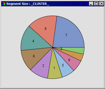 Segment Size:_Cluster_ window
