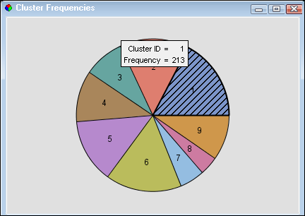 Cluster Frequencies window